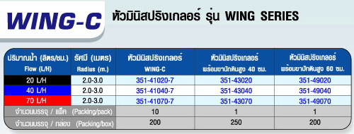 ตาราง WING-C หัวมินิสปริงเกลอร์ รุ่น WING